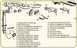 specyfikacja systemu rynien aluminiowych gaf gont dtc.net.pl